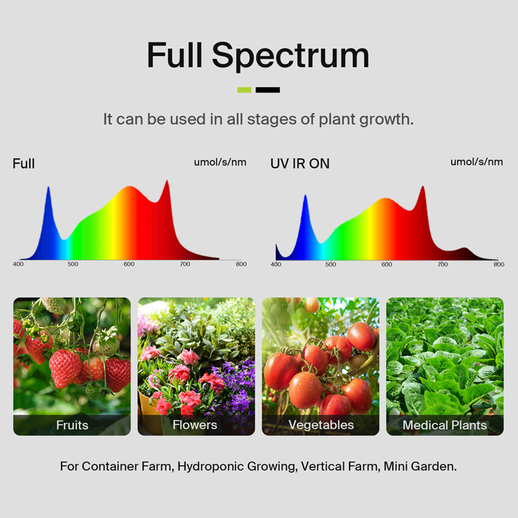 Yields up to 3.75Lbs US Stock  - огляд і ціна Led Grow Light