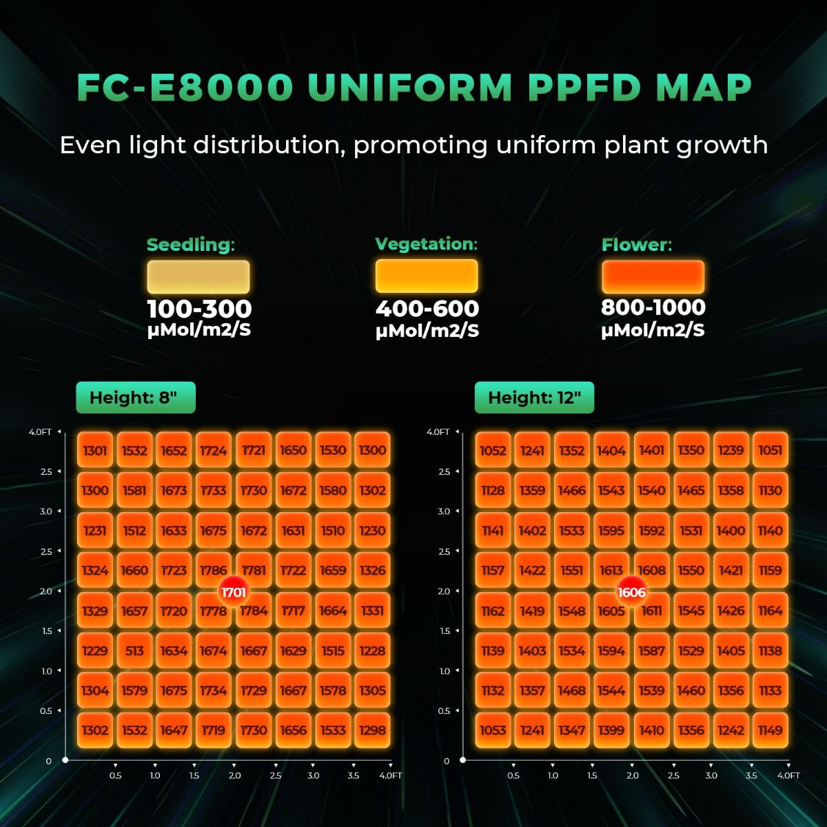 800W Mars Hydro FC-E8000 Best  - огляд і ціна Led Grow Light