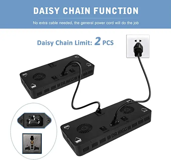 Parfactworks 62% Off Flashsale - огляд і ціна Led Grow Light