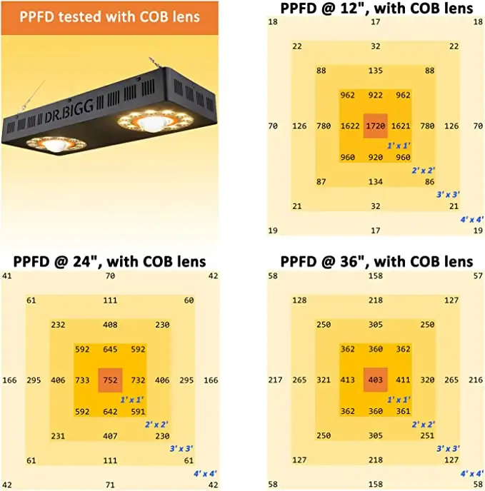Parfactworks 62% Off Flashsale - огляд і ціна Led Grow Light